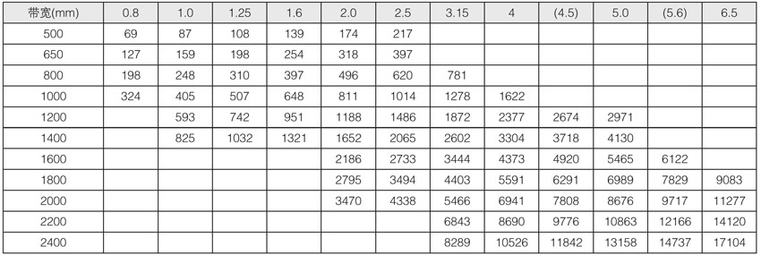 DTIIDTII(A)̶ʽʽݔ͙CҪ